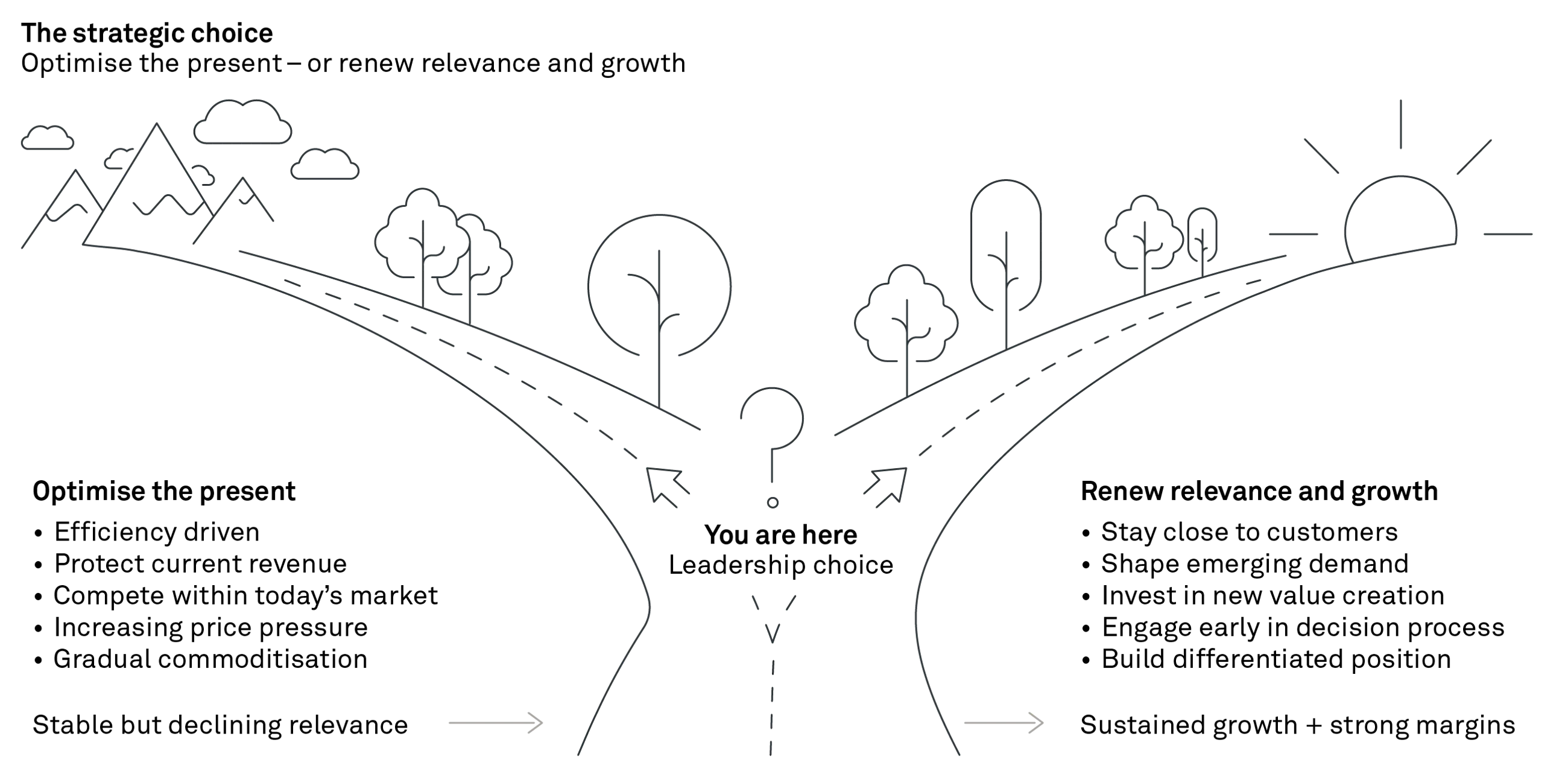 260316 Fig Winning back relevance CMJ 8