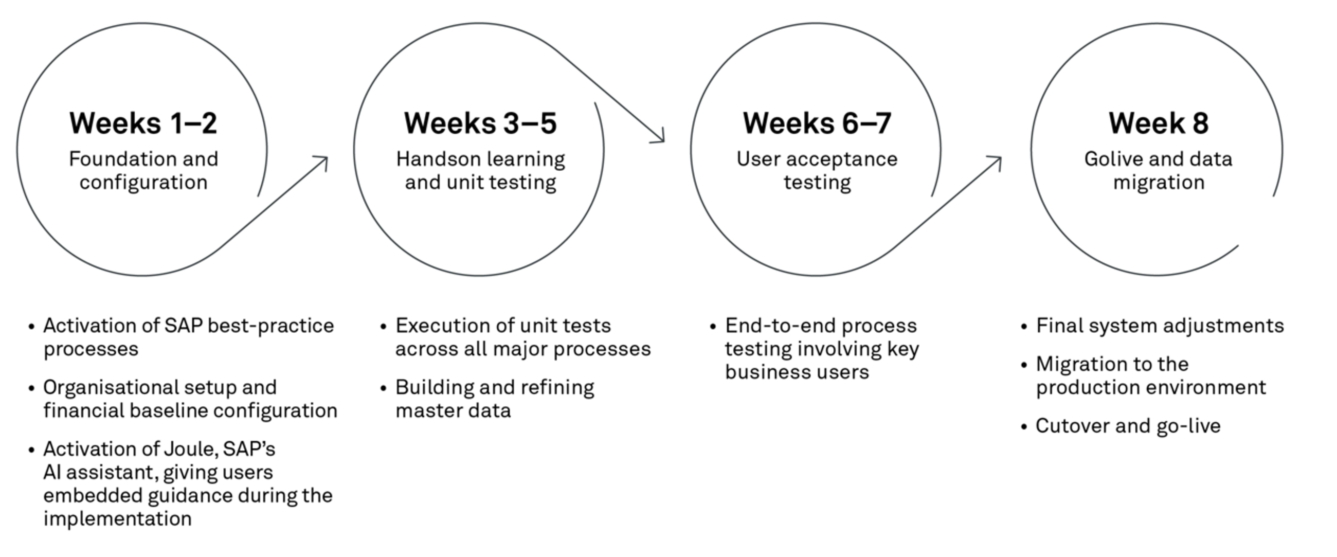 Large 260224 Fig Case Scaling with SAP S4 HANA Public Cloud MIOV