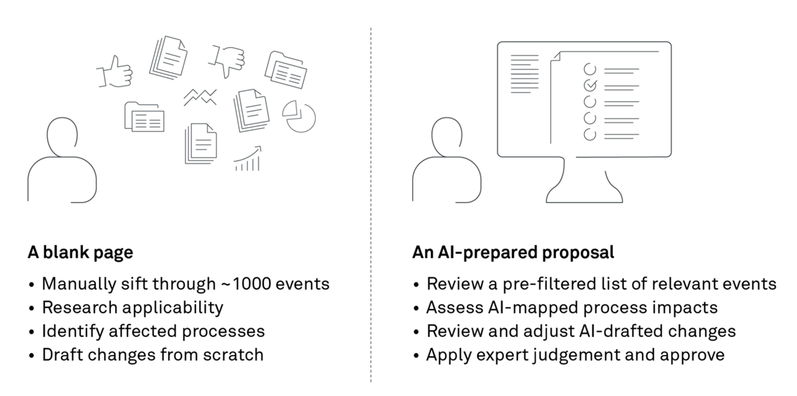Large 260302 FIG Case OPEX From regulatory noise to