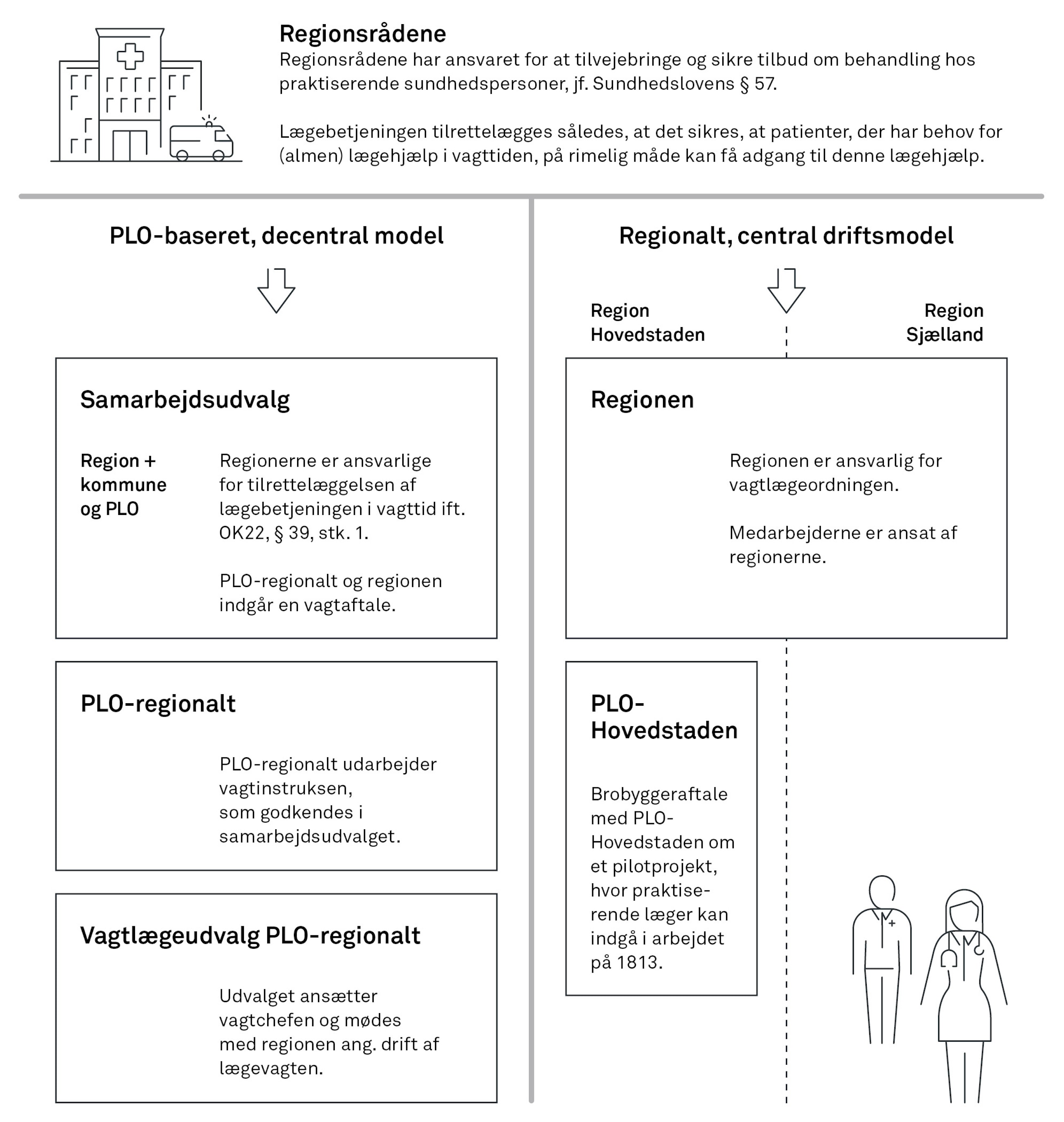 Indenrigs og sundhedsministeriet fig01