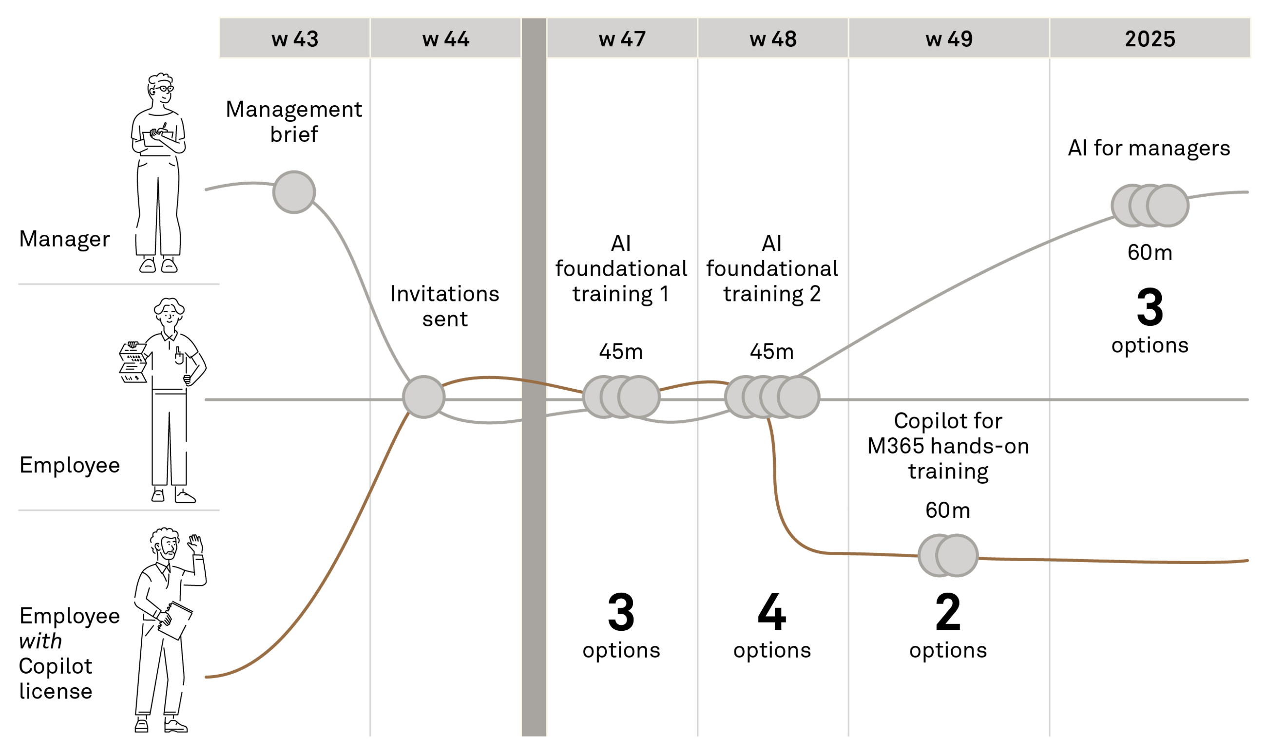250204 Fig Successfully kickstarting the adoption EKBD 2