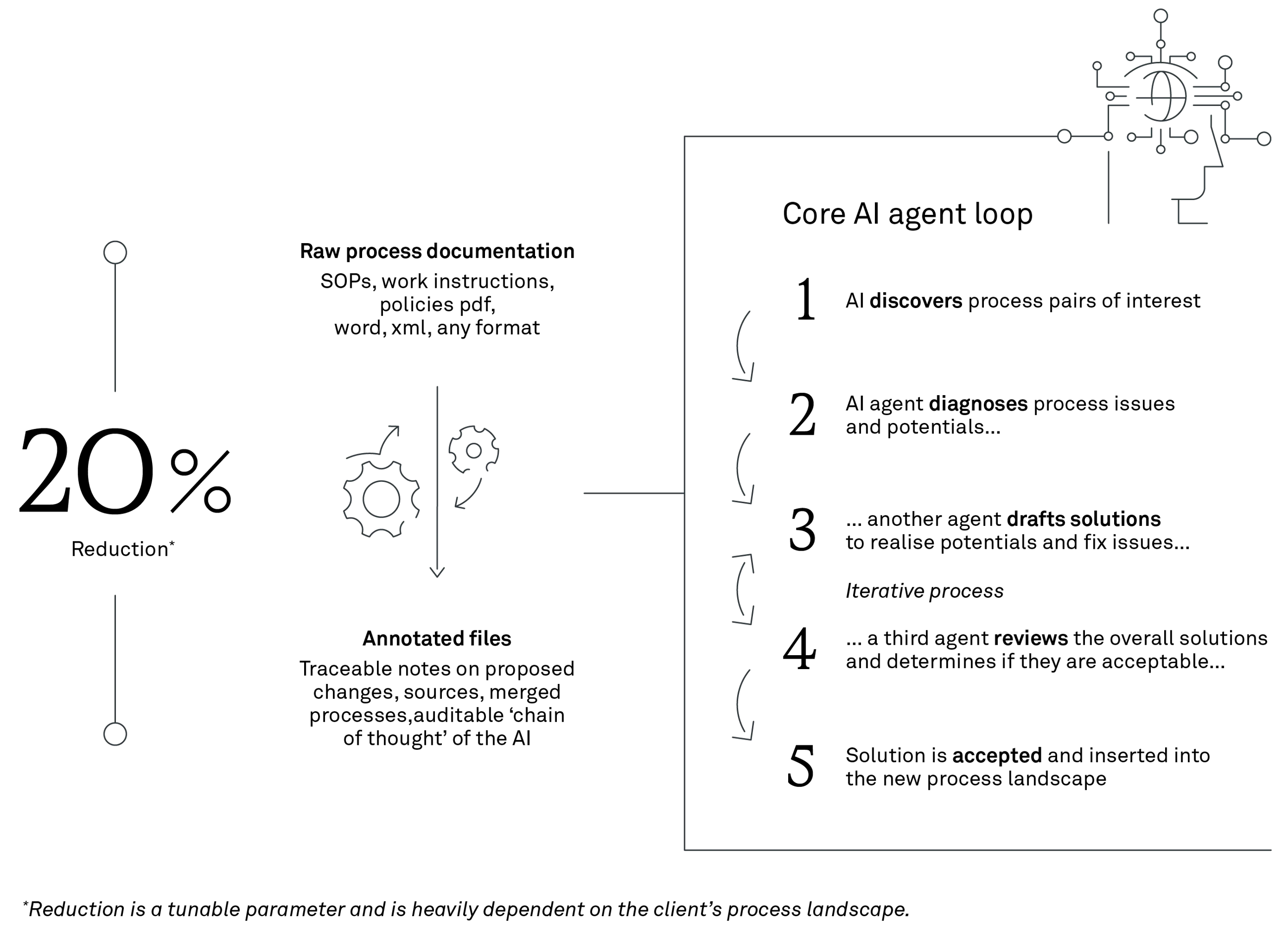 260120 Fig Taming Complexity