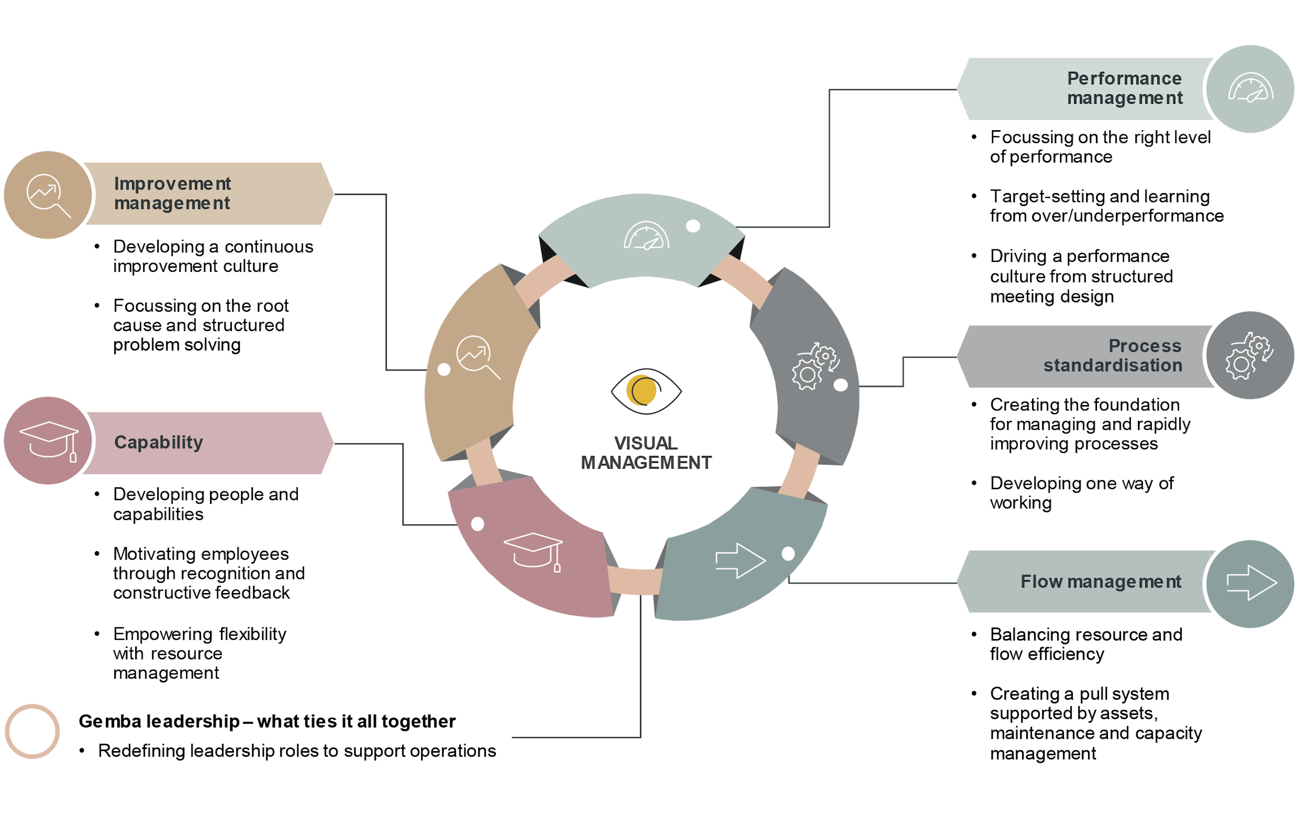 Manufacturing figure