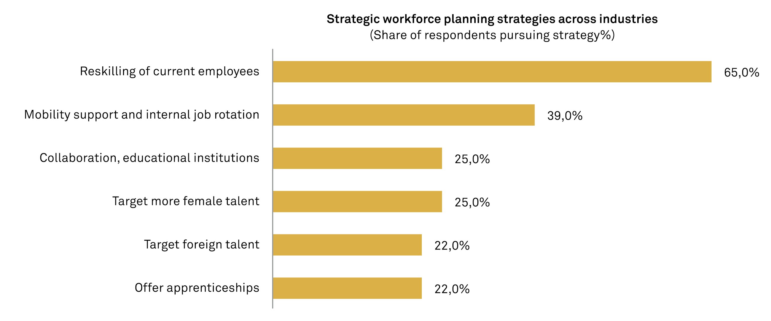 Strategic workforce planning fig02