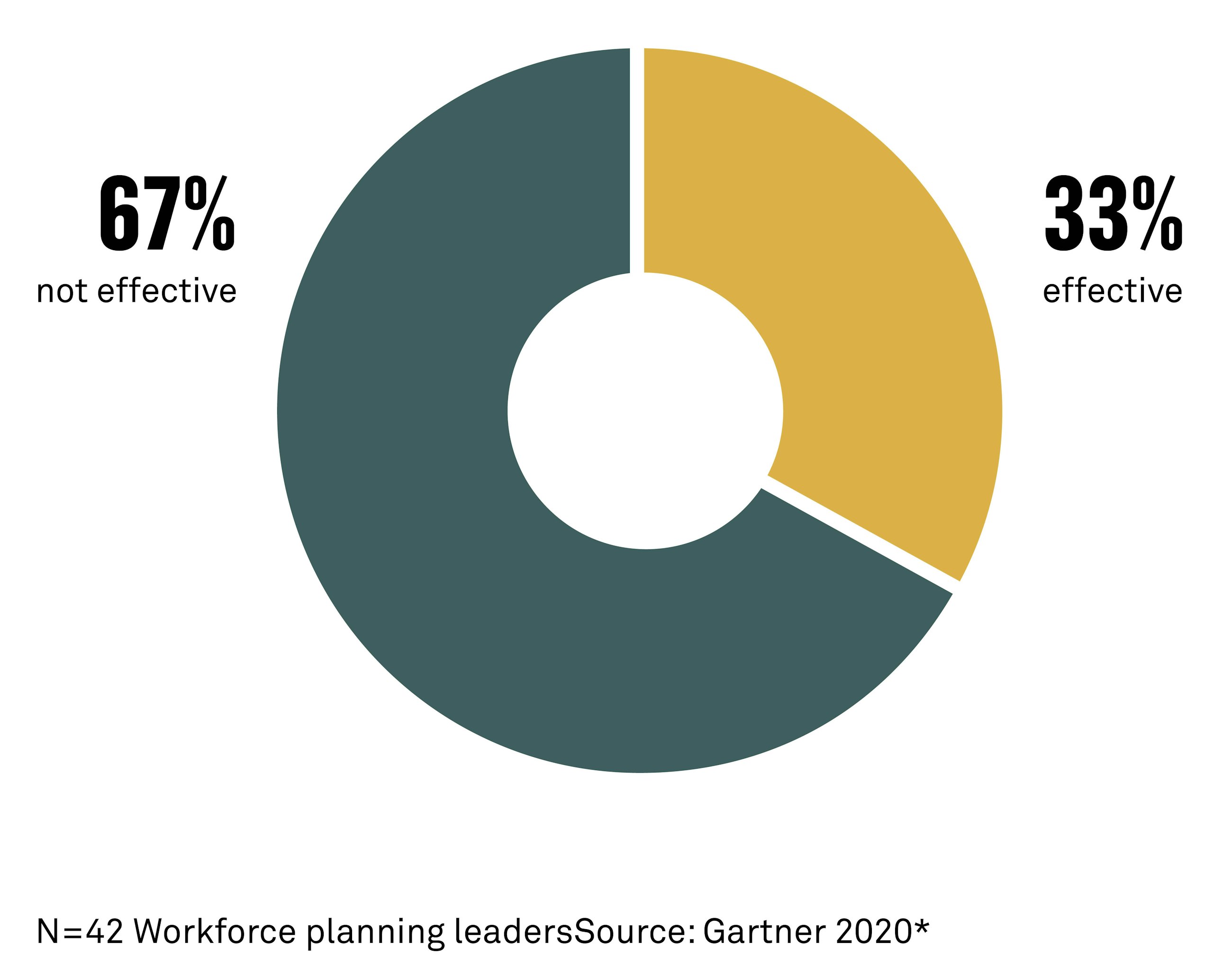 Strategic workforce planning fig03