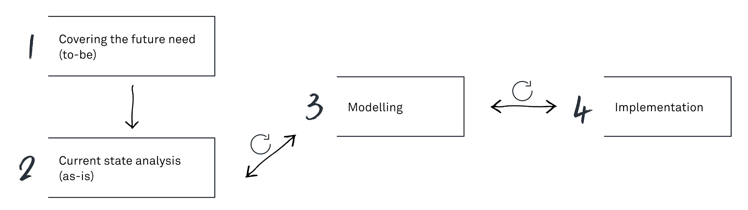 Strategic workforce planning fig04