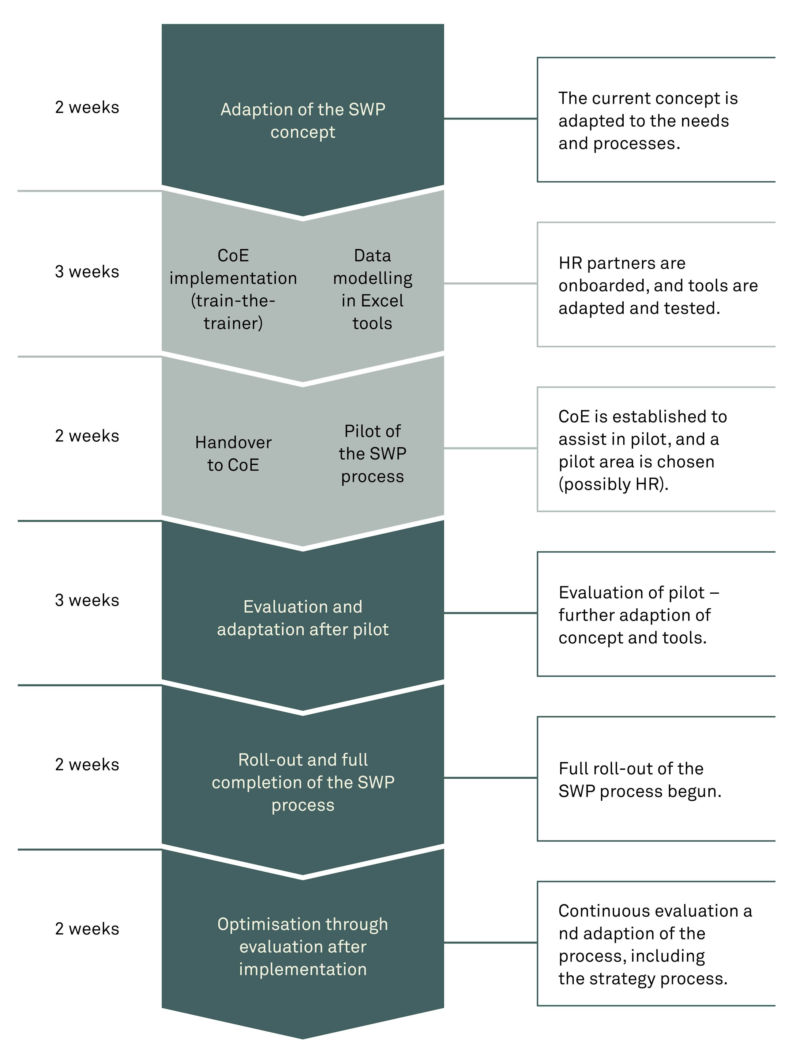 Strategic workforce planning fig06
