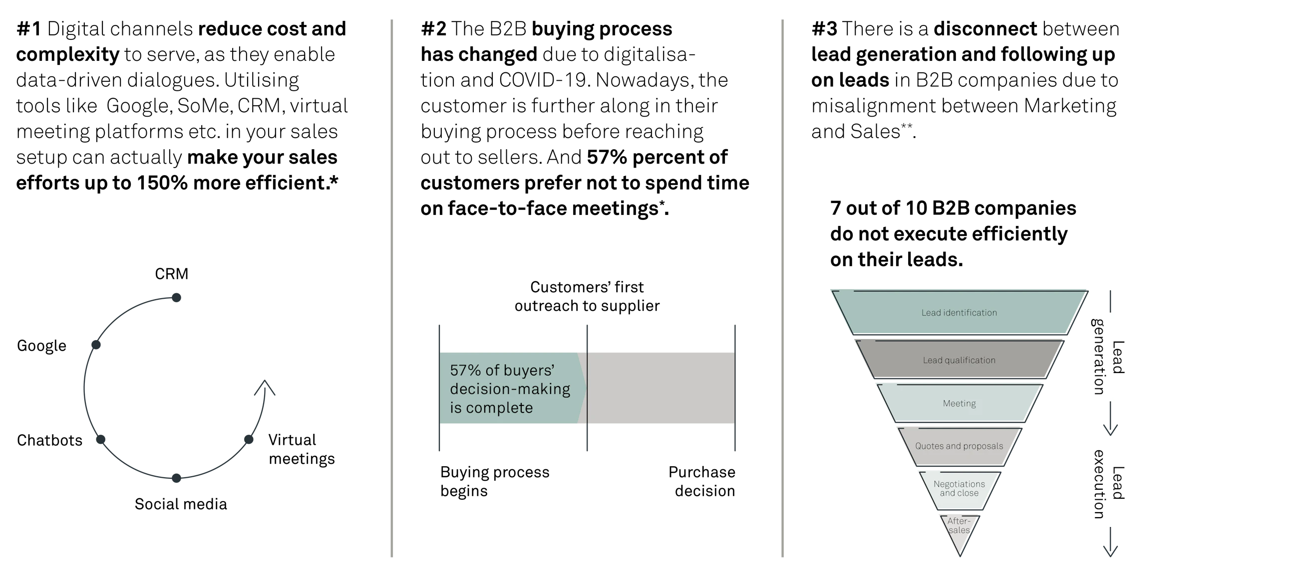 Inside sales fig02 ny