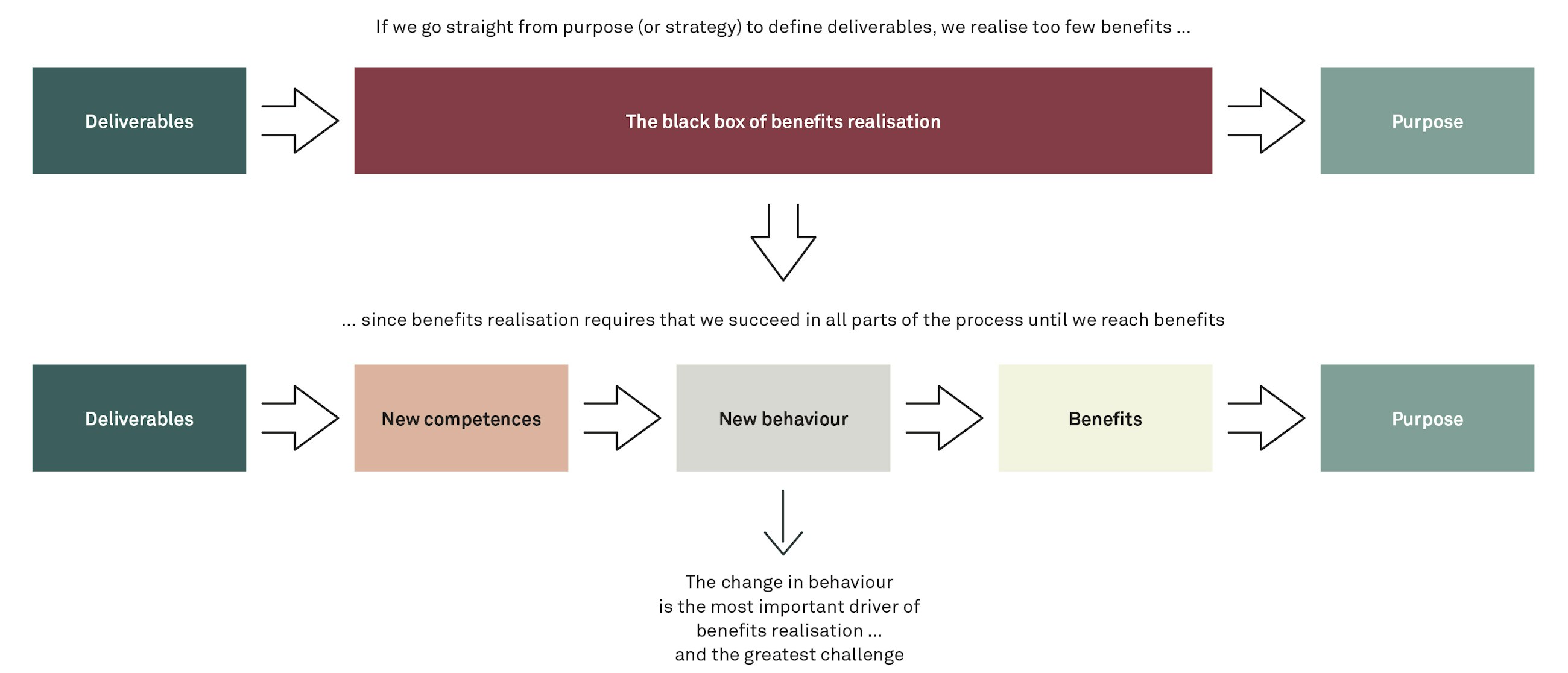 The benefit map fig01