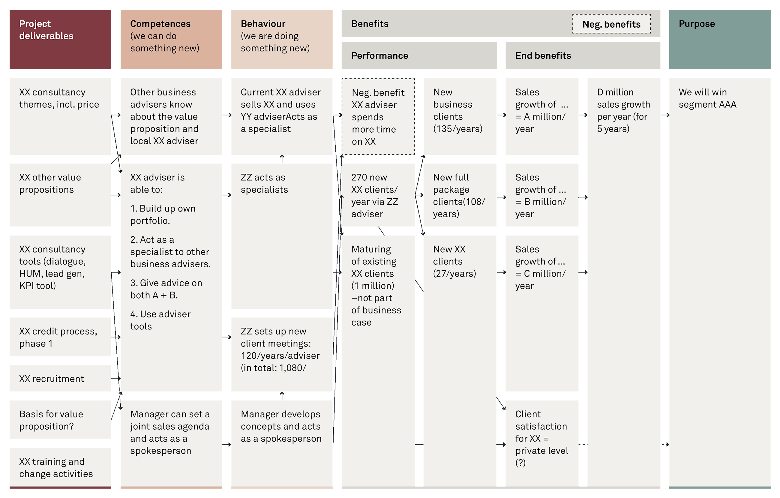 The benefit map fig02