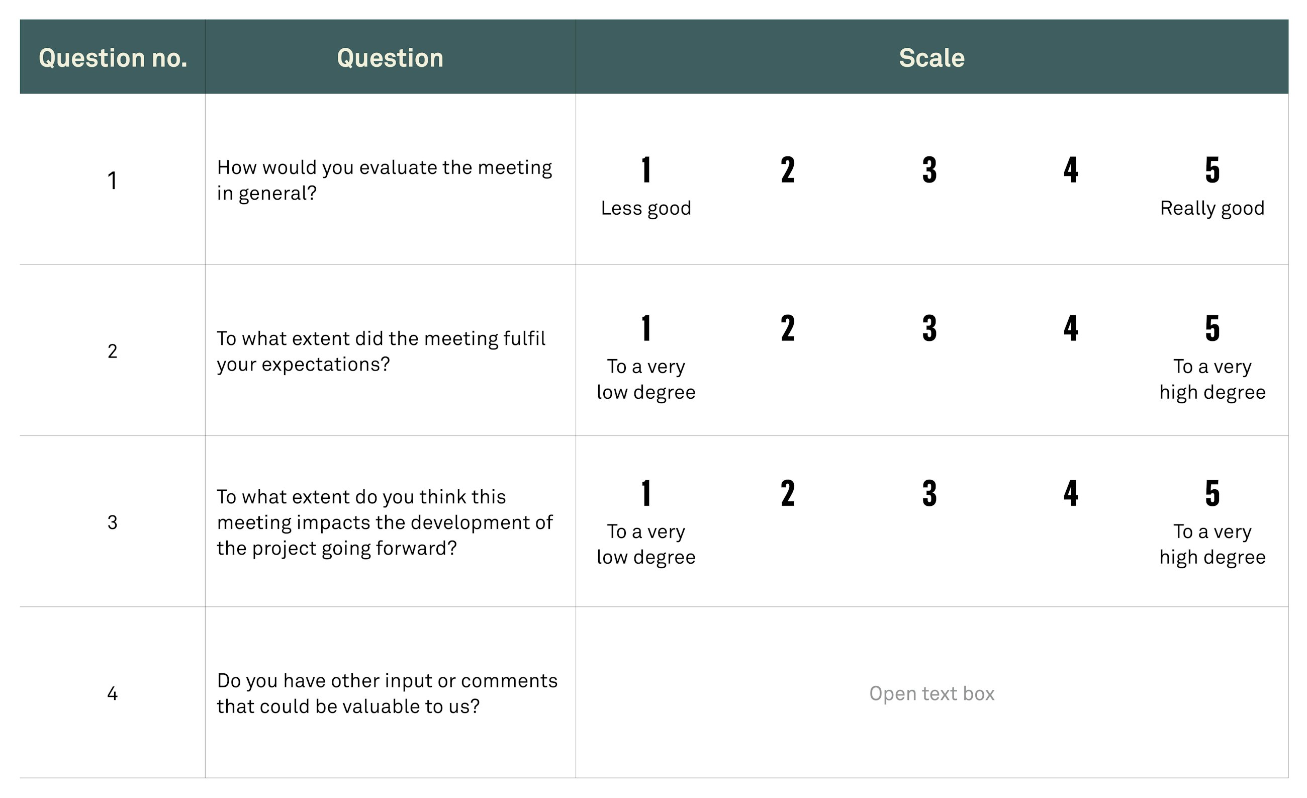 Use feedback to improve your virtual sessions fig01
