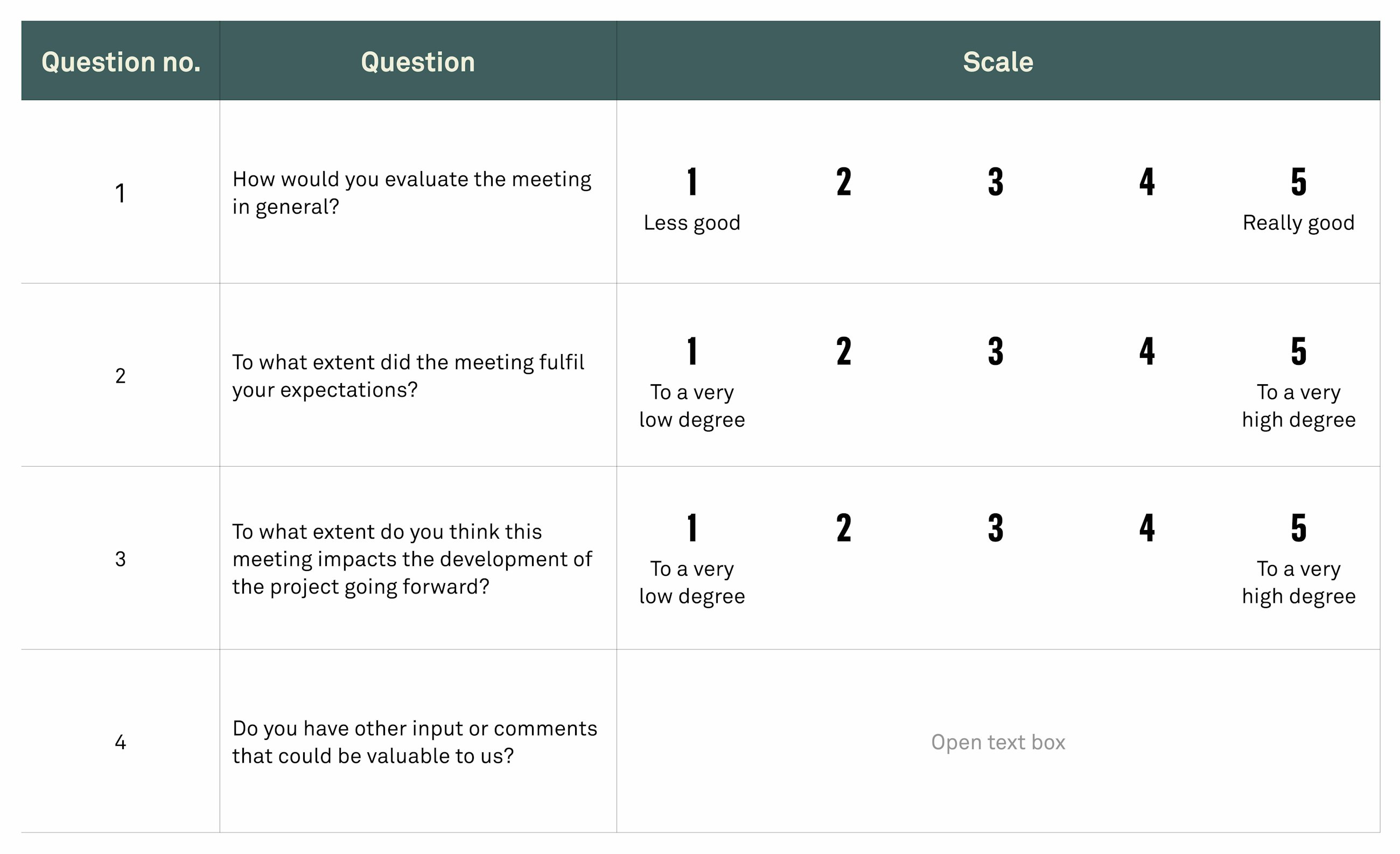 Use feedback to improve your virtual sessions fig01
