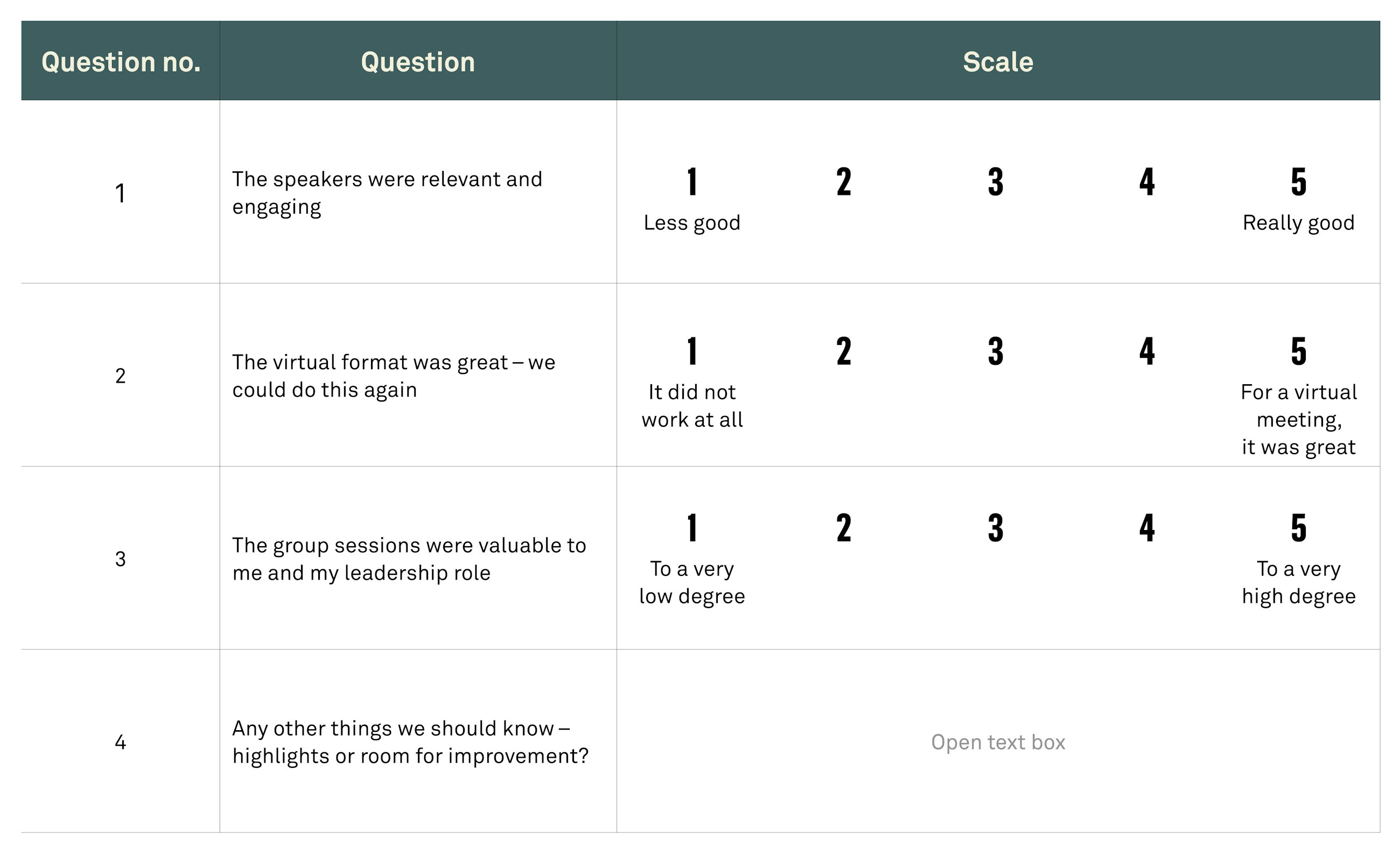 Use feedback to improve your virtual sessions fig02