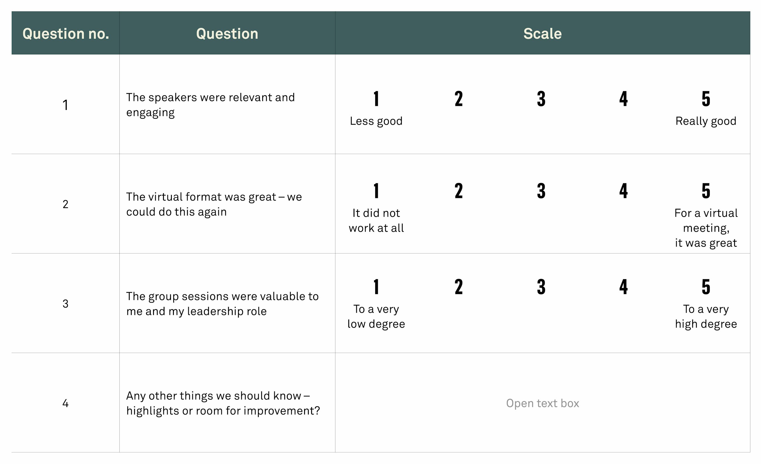Use feedback to improve your virtual sessions fig02
