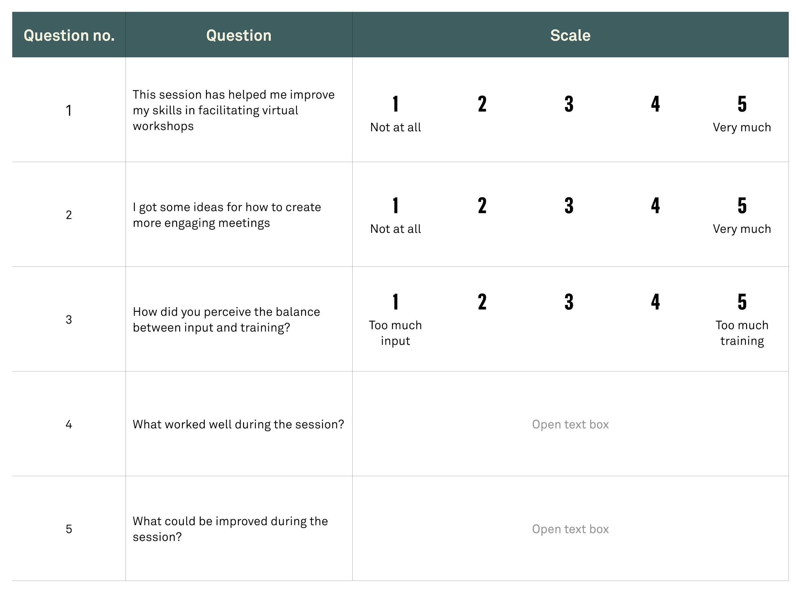 Use feedback to improve your virtual sessions fig03