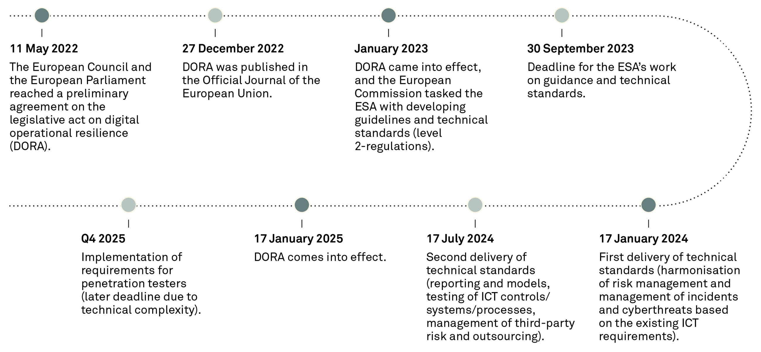 240527 Fig 1 DORA The EUs Digital Operational Resilience Act SUKA