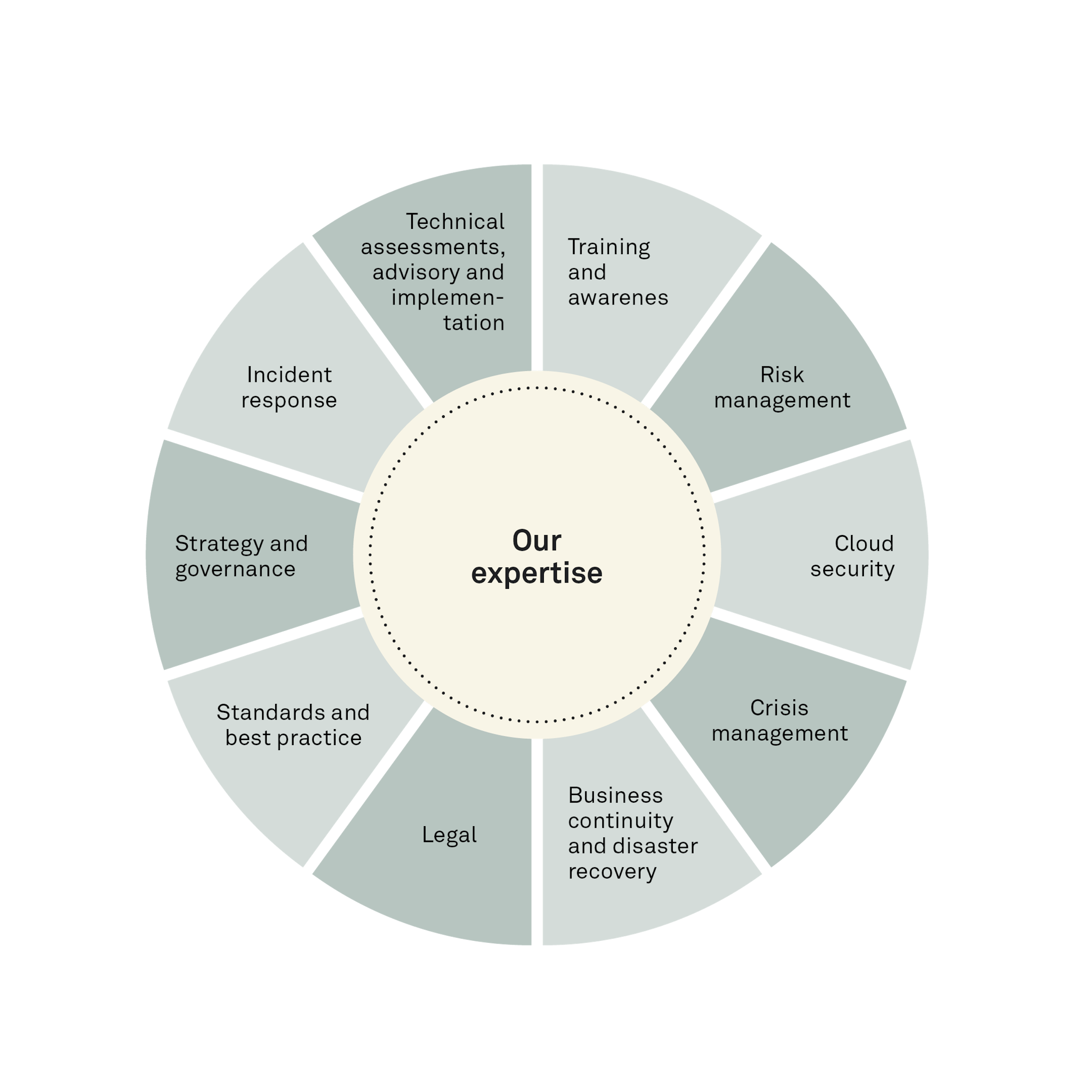 240527 Fig 2 DORA The E Us Digital Operational Resilience Act SUKA