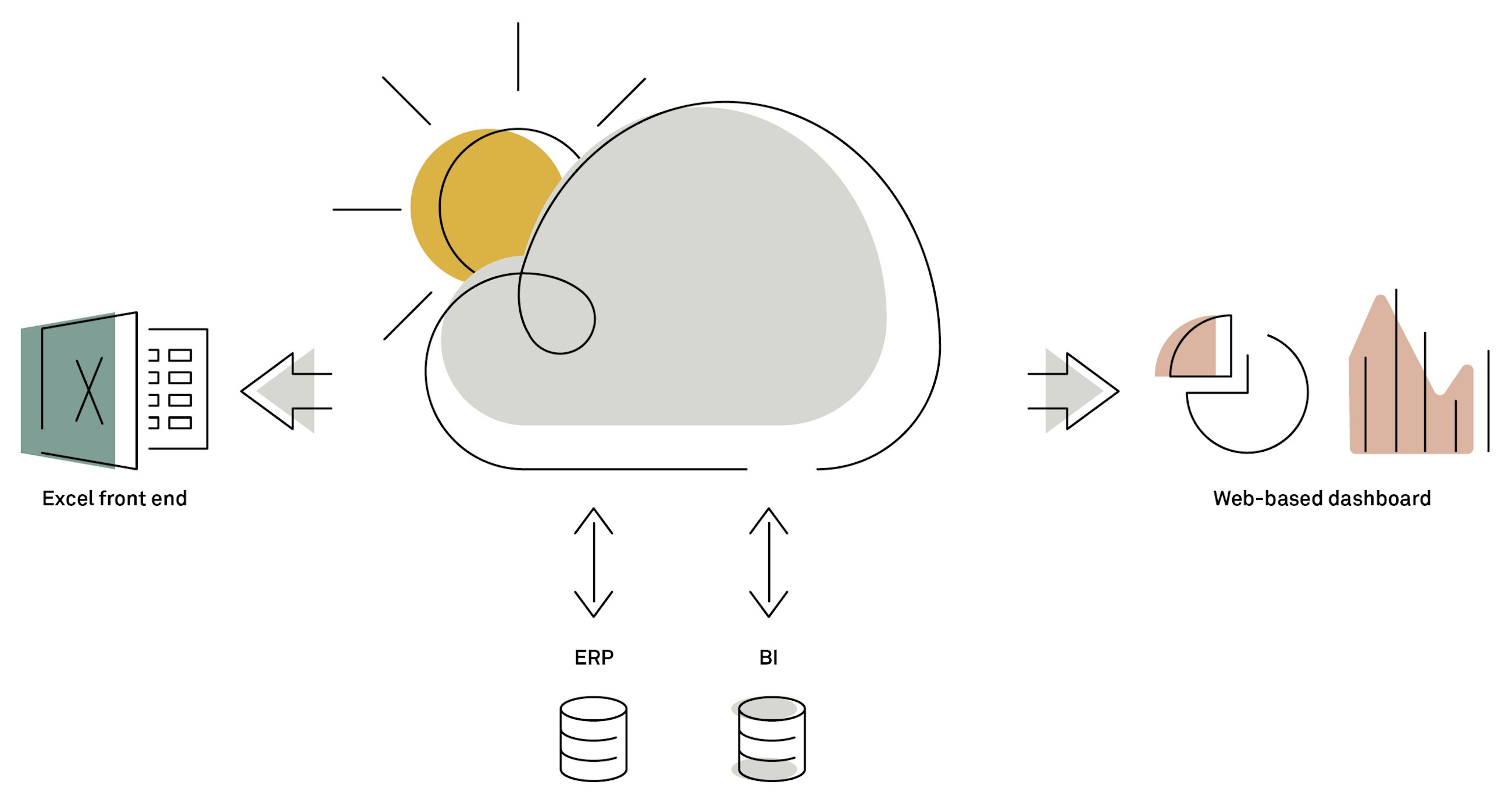 191024 hackaton figurer sive fig 23