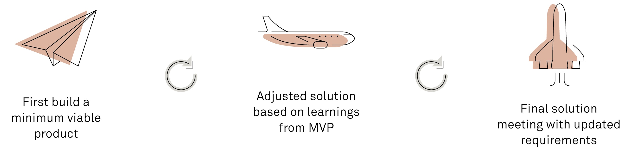 191024 hackaton figurer sive fig 26 1 ny