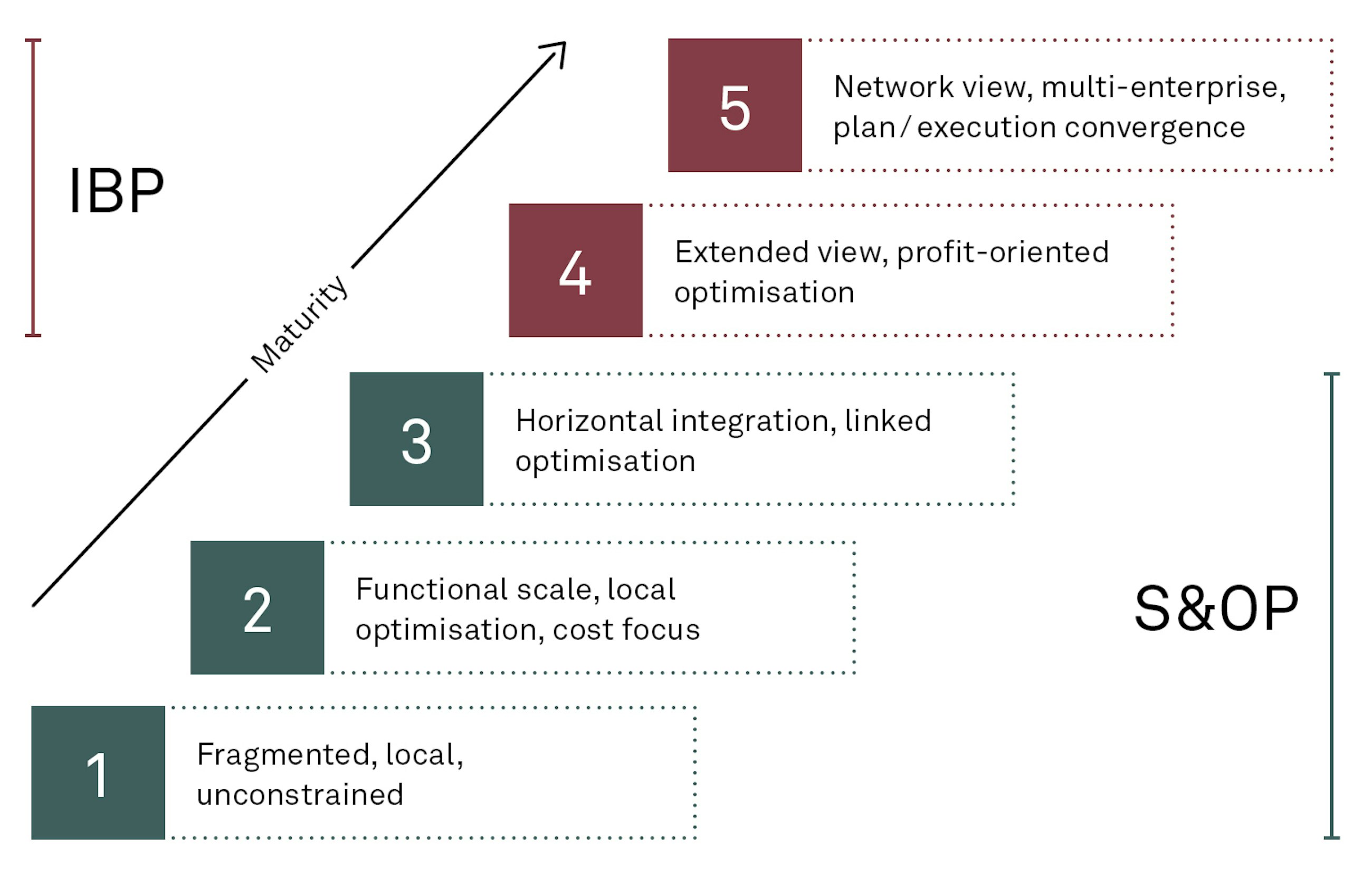 Integrated business planning fig01 1