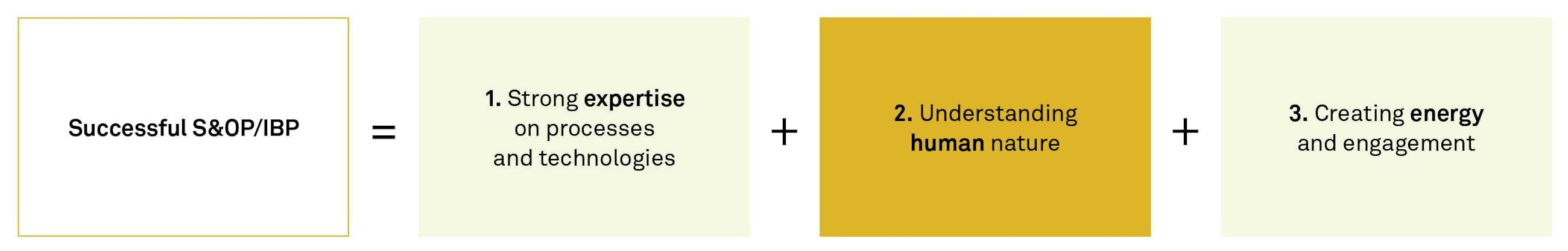 Integrated business planning fig13 1