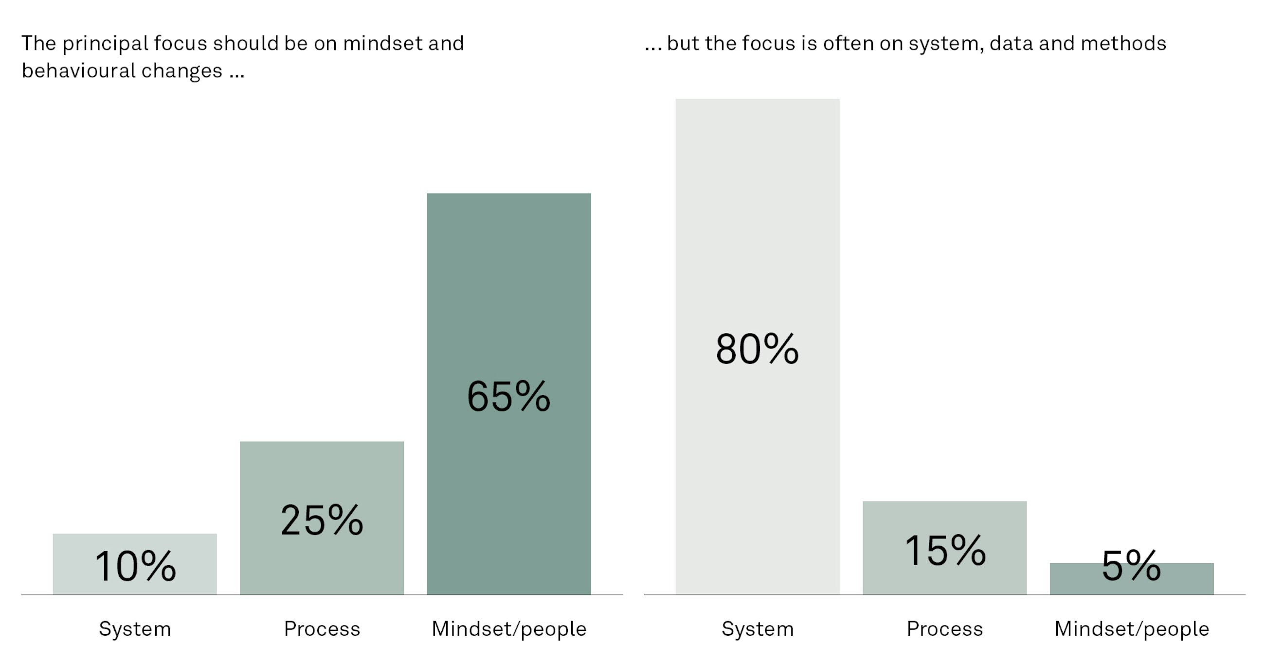 Integrated business planning fig15